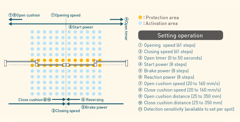Thao tác cài đặt