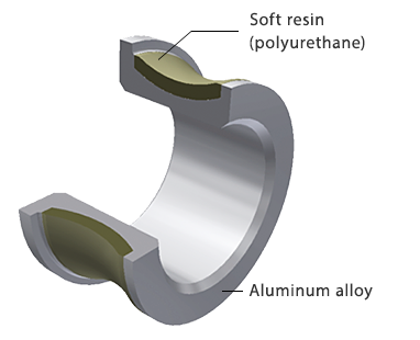 Nhựa mềm (polyurethane) Hợp kim nhôm