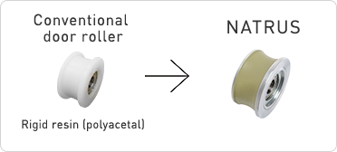 Con lăn cửa thông thường → NATRUS